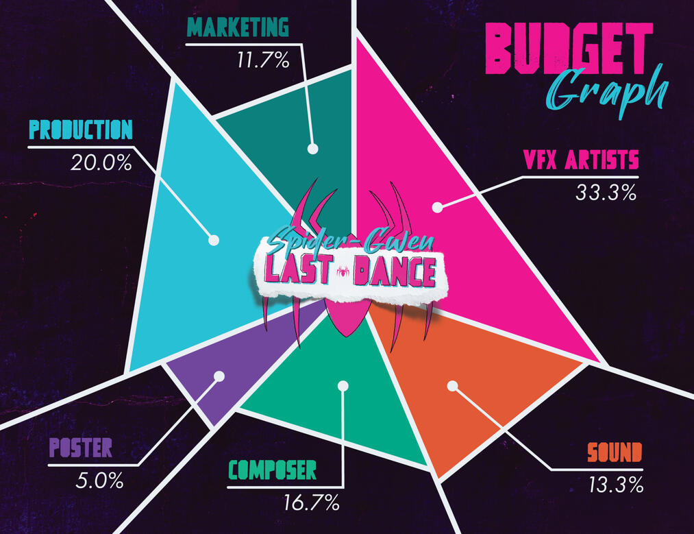 Budget Graph - Redesign